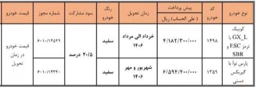 پیش فروش مشارکت در تولید کوییک و پارس نوآ - ۲۴ خرداد ۱۴۰۵