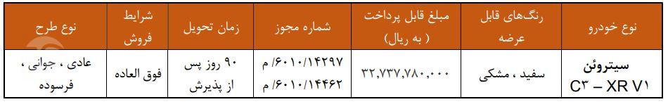 فروش فوق العاده سیتروئن C3-XRV1 - تاریخ ۲۷ خرداد ۱۴۰۵