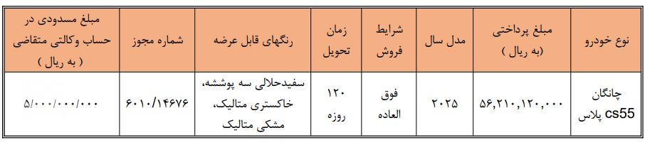 فروش فوق العاده نقدی چانگان CS55 پلاس وارداتی