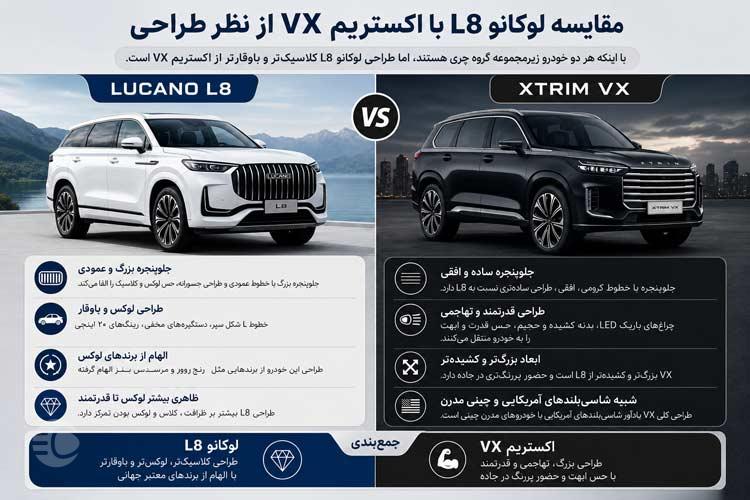 مقایسه لوکانو L8 با اکستریم VX از نظر طراحی