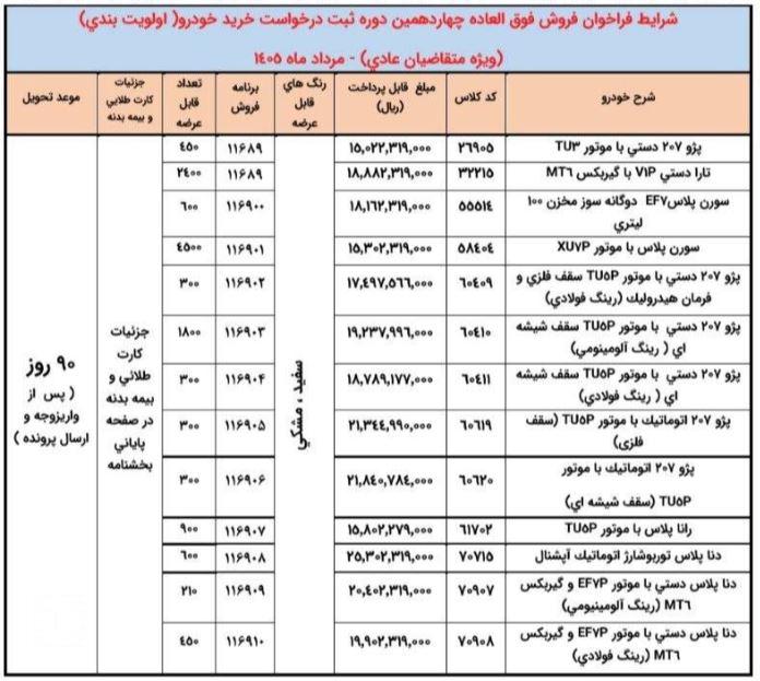 فروش فوق العاده محصولات ایران خودرو برای متقاضیان عادی - ۱۰ مرداد ۱۴۰۵