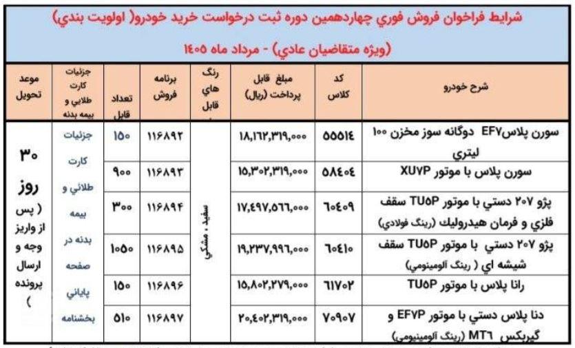 فروش فوری محصولات ایران خودرو اولویت بندی - ۱۰ مرداد ۱۴۰۵
