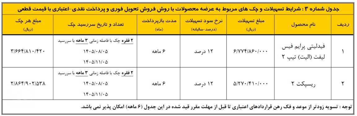 فروش محصولات بهمن موتور با قیمت قطعی - ۱۲ مرداد ۱۴۰۵-2