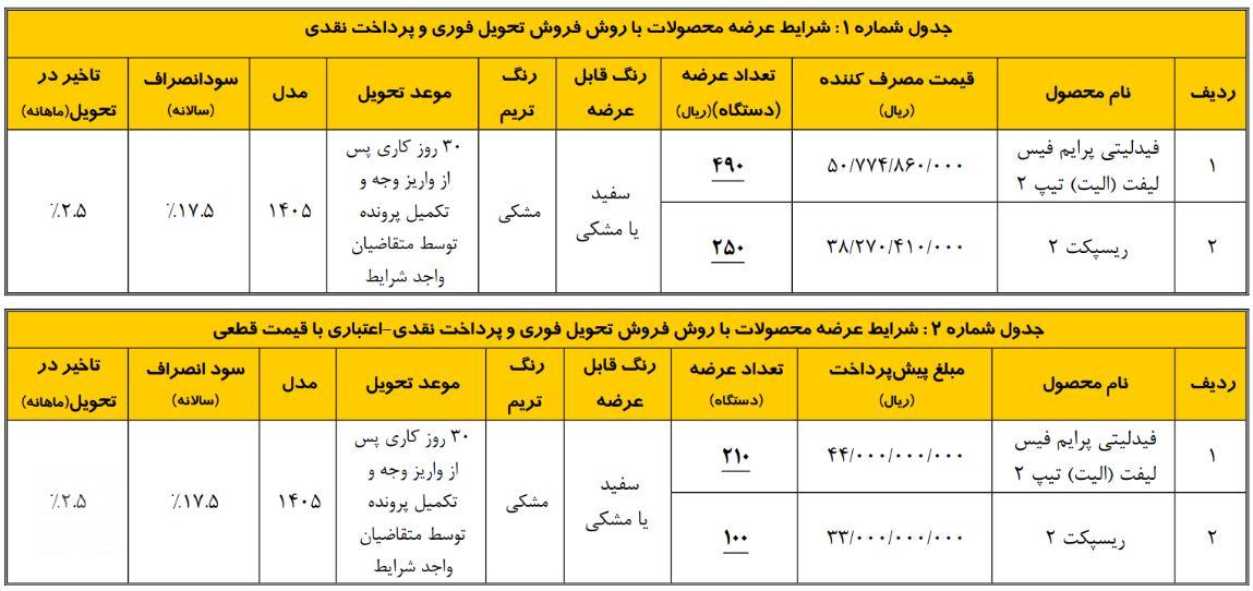 فروش محصولات بهمن موتور با قیمت قطعی - ۱۲ مرداد ۱۴۰۵