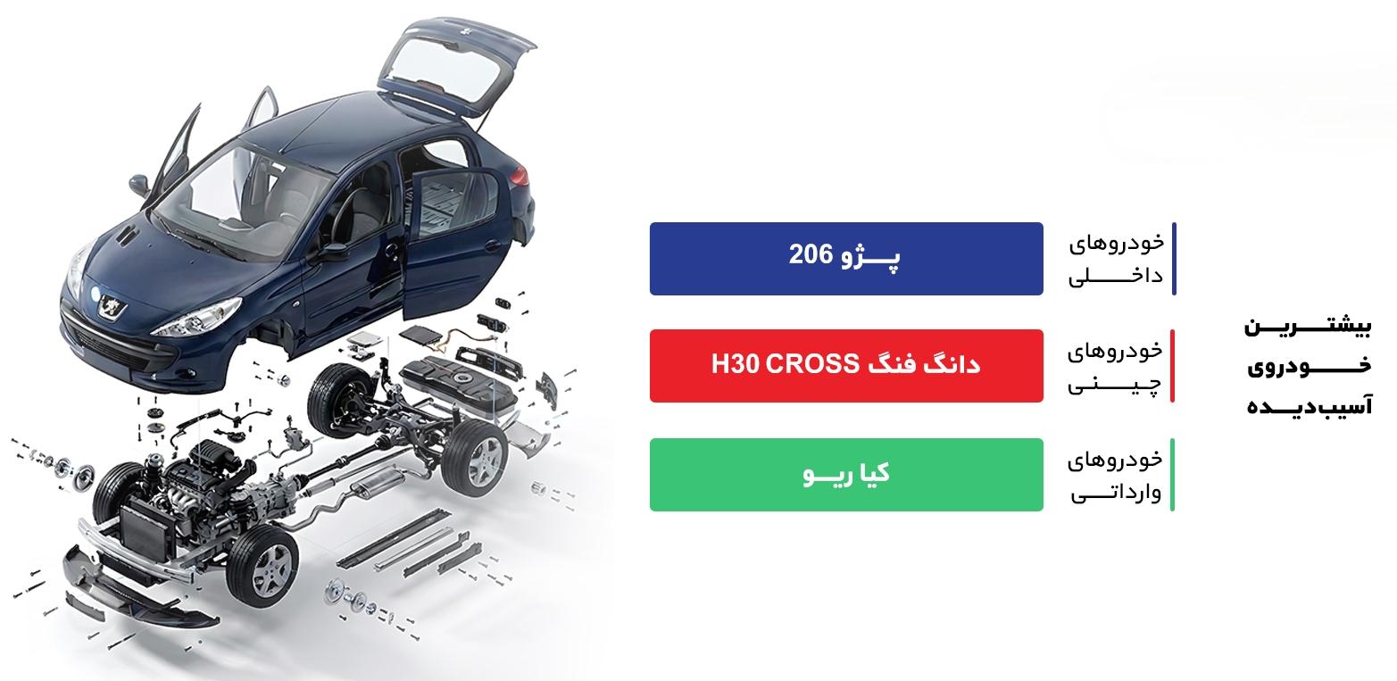 کارشناسی خودرو؛ حرفهای و مجهز
