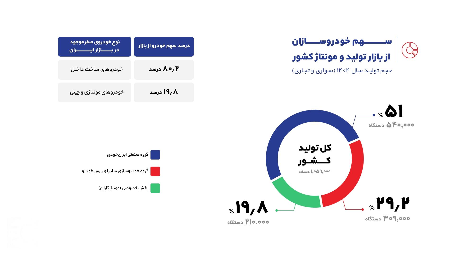 بازار خودرو در سالی که گذشت