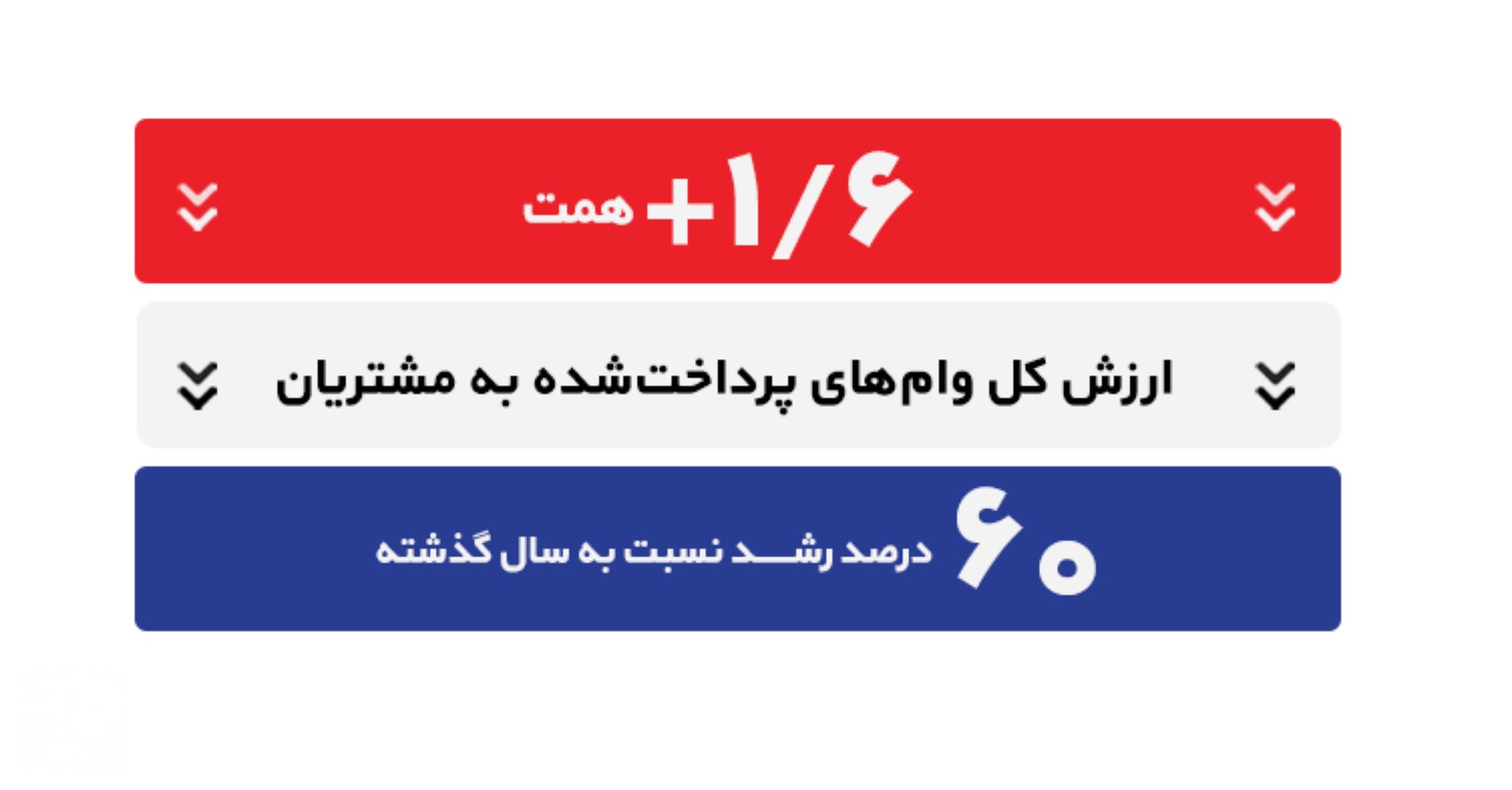 خرید اقساطی؛ مسیری آسانتر برای صاحبشدن خودرو