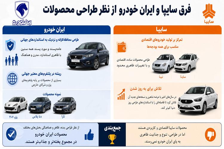تفاوت سایپا یا ایران خودرو از نظر طراحی محصولات