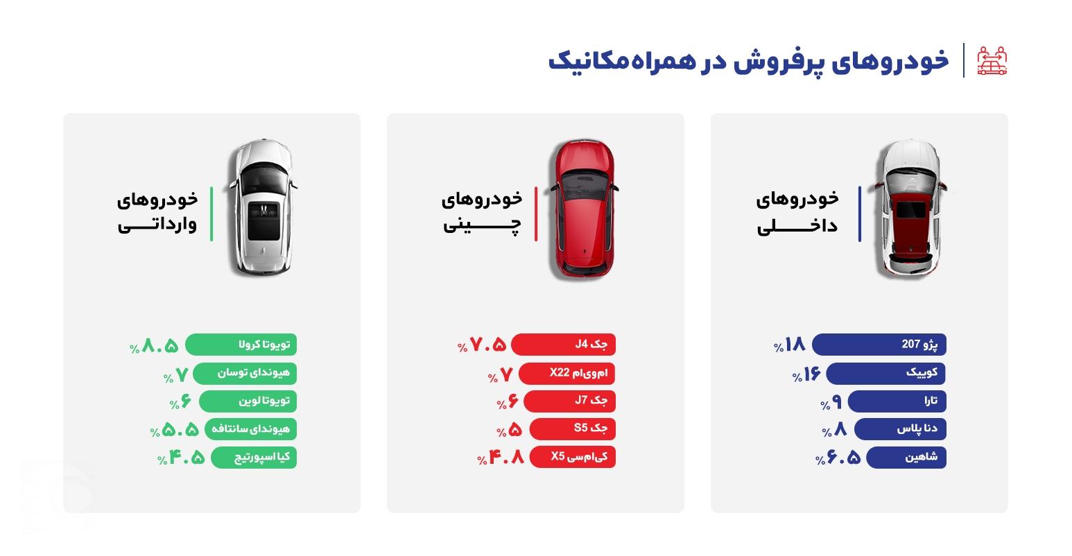 خرید خودرو با همراهمکانیک
