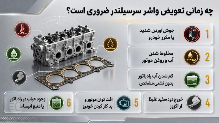 زمان تعویض واشر سرسیلندر