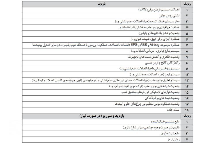 جدول سرویسهای دورهای گارانتی ایران خودرو برای همه موتورها
