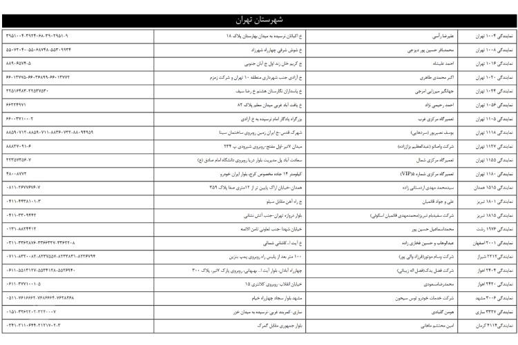 فهرست نمایندگیهای مجاز ایران خودرو