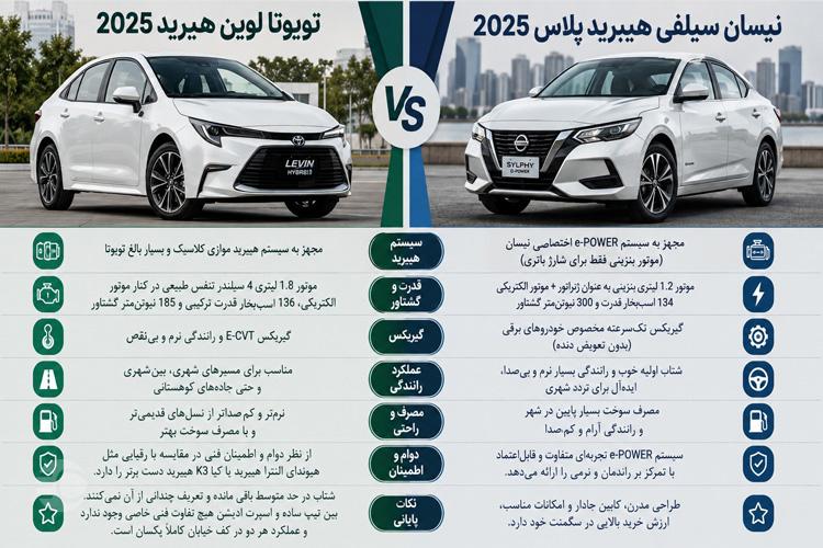مقایسه تویوتا لوین هیبرید و نیسان سیلفی هیبرید پلاس از نظر توان فنی