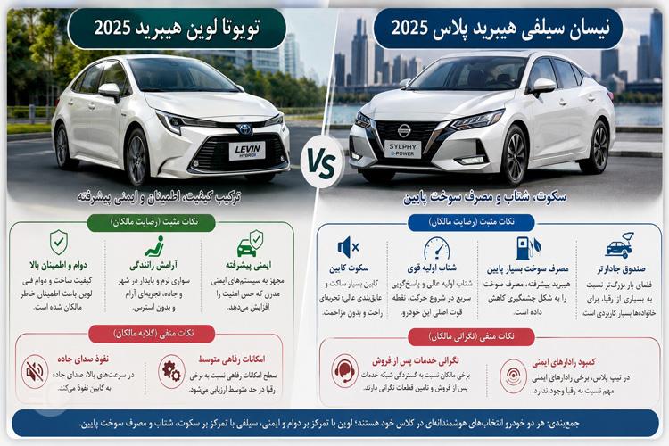 نظر مردم پس از مقایسه تویوتا لوین و نیسان سیلفی