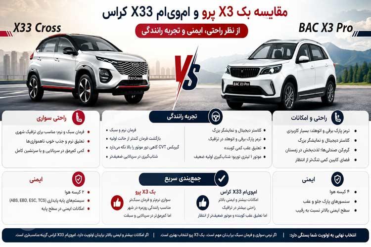 مقایسه بک X3 پرو و ام وی ام X33 کراس از نظر راحتی، ایمنی و تجربه رانندگی