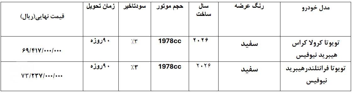 طرح فروش انواع تویوتا - ۱۸ مرداد ۱۴۰۵