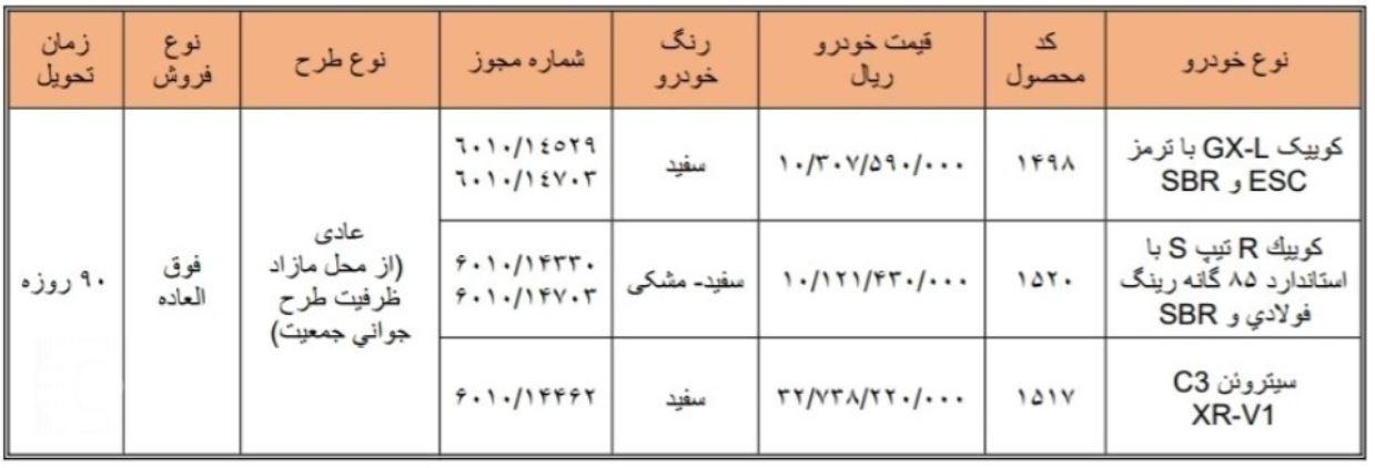 فروش فوق العاده سایپا ویژه متقاضیان عادی - ۱۹ مرداد ۱۴۰۵