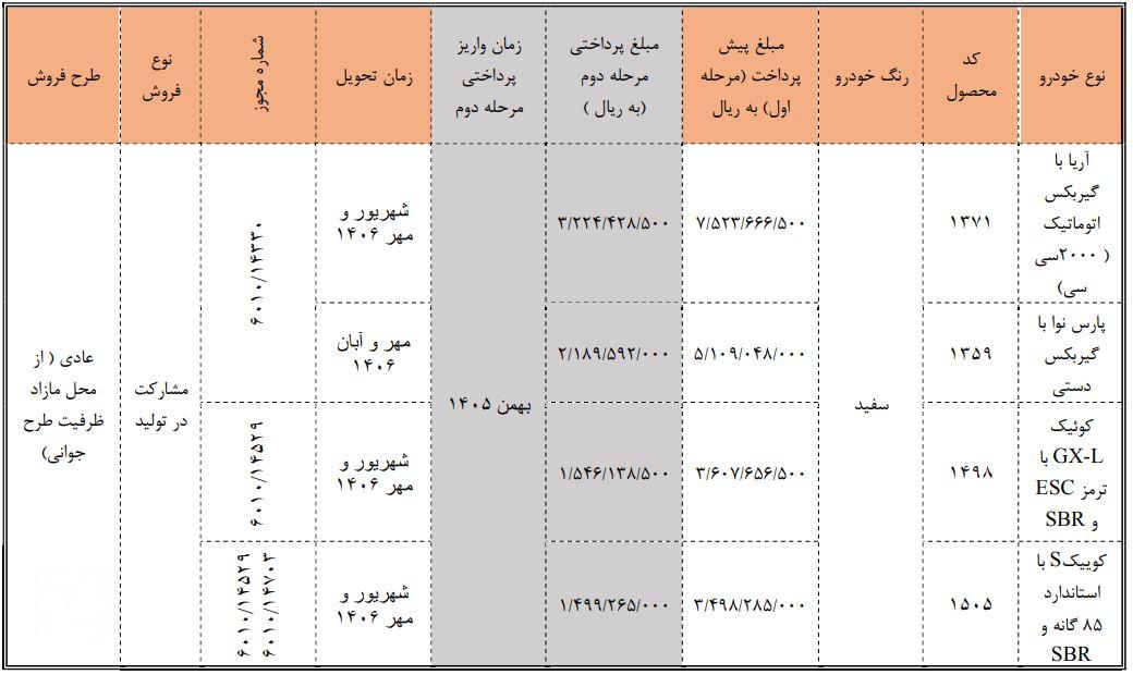 شرایط فروش مشارکت در تولید محصولات سایپا - ۳۱ مرداد ۱۴۰۵