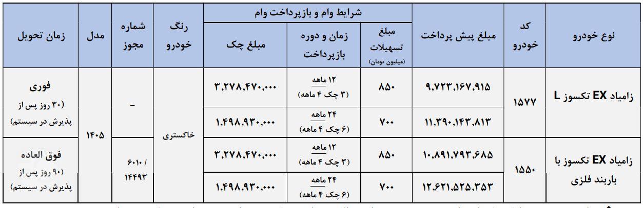 شرایط فروش فوری اعتباری و فروش فوق العاده اعتباری زامیاد - 31 مرداد ۱۴۰۵