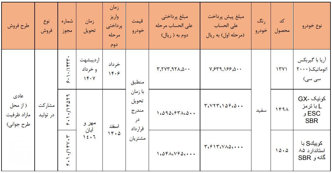 شرایط فروش مشارکت در تولید سایپا - ۱۸ شهریور ۱۴۰۵