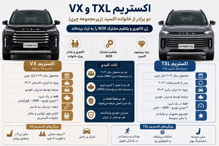 معرفی اکستریم txl و vx