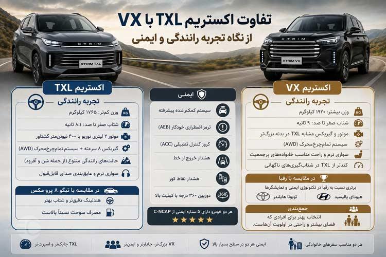 تفاوت اکستریم TXL با VX از نگاه تجربه رانندگی و ایمنی